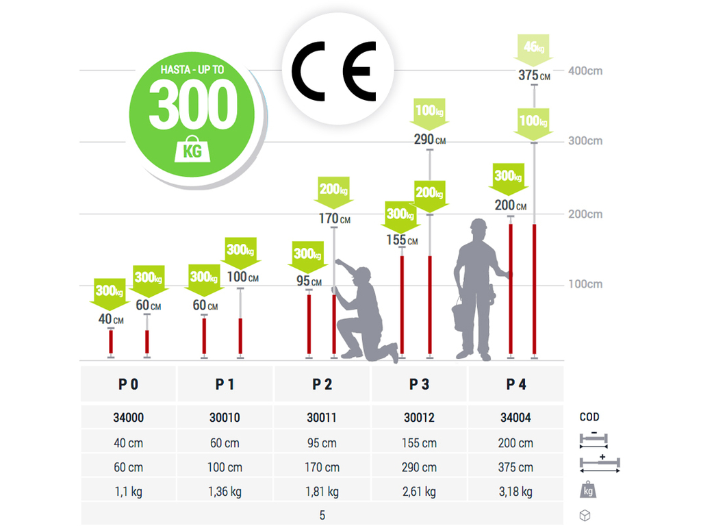 Etai à presse extensible P1 de 60 à 100 cm